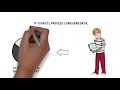 Importance of ELearning Data Analytics Testing Codoid