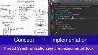 Multithreaded Synchronization using synchronized in Java