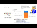 Web Application - Request Scope-JSP Tags-Day-23
