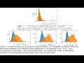 Bayesian Model Calibration for Diblock Copolymer Thin Film SelfAssembly Using Power Spectrum of