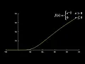 A smooth function which is not analytic