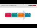 Webinar Designing Software Components for Cortex M