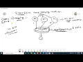 Bagging Bootstrap Aggregating - Ensemble Technique
