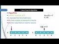 Linear Search Algorithm Example with Animation Data Structure 1