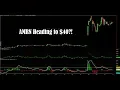 AMRN Heading to 40