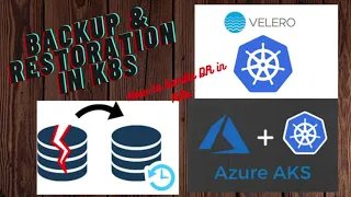 Backup and Restore in Kubernetes Velero How Velero Works Setup AKS Migrate K8s cluster