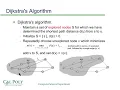 Proof of correctness for Dijkstra s Algorithm