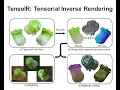 TensoIR Tensorial Inverse Rendering