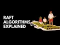 Raft Explained - A Leader-Based Consensus Algorithm for Distributed Systems