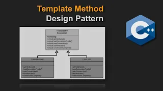 C Design Pattern Template Method Pattern