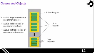 Programming 1 Concepts using Java PPT to