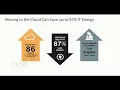 Advances in Energy Efficiency Through Cloud and Machine Learning