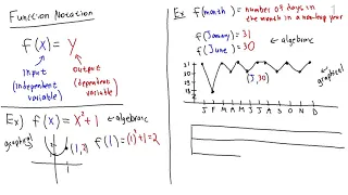 Math10150 Lesson 2 - Function notation