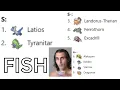 Gen 5 OU Viability Rankings