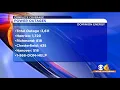 Dominion Energy power outages