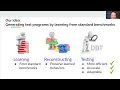 FADATest Fast and Adaptive Performance Regression Testing of Dynamic Binary Translation Systems