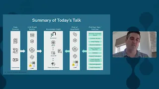 Thumbnail for Beyond the GenAI Hype: Real-world Investments, Use Cases, and Concerns video
