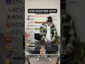 HOW GOOD WAS 2006 Top 10 Songs Of 2006