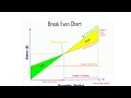 How To Draw Breakeven Charts