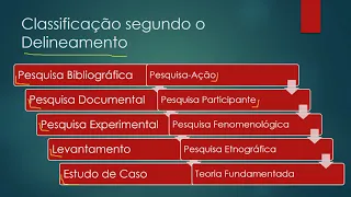 Metodologia da Pesquisa Científica Metodologia