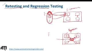 Re-testing vs Regression testing Difference between retesting and regression testing