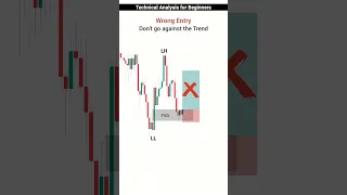 Technical Analysis for Beginners Best Technical Trading Strategy