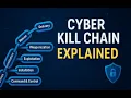 Cyber Kill Chain Explained 7 Stages of Every Cyber Attack