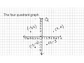 4-quadrant graphing