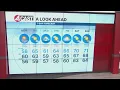 February 17 2025 San Francisco Bay Area weather forecast