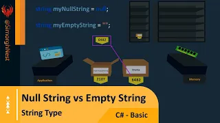 C Tutorial - Basic