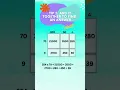 Master How To Use An Area Model For Multiplication Math Side Of Life