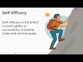 Self-Concept Self-Esteem Self-Efficacy Explained in 5 Minutes Psychology of Identity