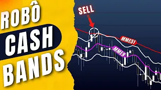 Robô Cash Bands - A Estratégia que virou a minha CHAVE no Day Trade [Para o Profitchart]