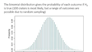 15 Exact binomial multinomial test