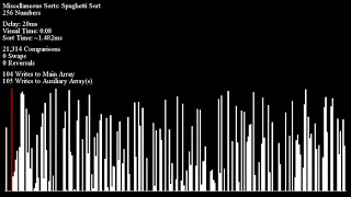 Spaghetti Sort