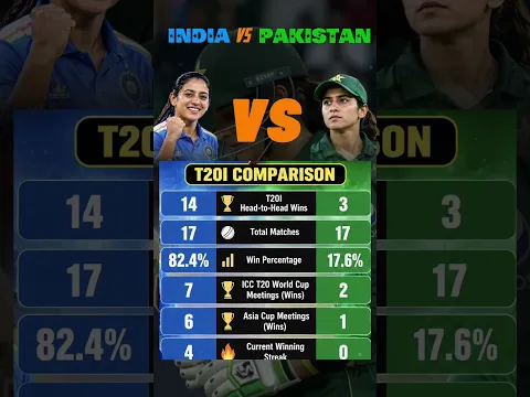 India vs Pakistan cricket #cricket #pakistan #india