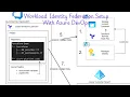 Azure workload Identity Federation setup for DevOps S-16