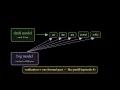 Understanding LLM Inference - How Language Models Generate Text