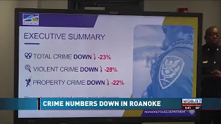 Roanoke Crime Numbers Down So Far in 2026