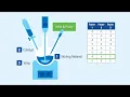 What is Design of Experiments DoE Definitions and Examples