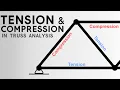 Identify Tension Compression Members in Truss Analysis