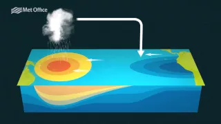 el nino what is it