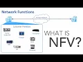 Tacker Network Functions Virtualization on OpenStack