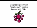 PiNet Raspberry Pi Bootup issues