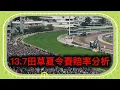 Download Lagu 13.7田草夏令賽賠率分析- 主持：Gary｜ 賽馬｜貼士｜分析 ｜心水｜賠率｜騎師王｜練馬師王