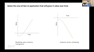 Virtual Los Angeles User Group - Modern Technologies
