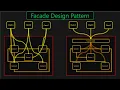 Facade Design Pattern Structural Design Pattern