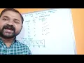 Non Preemptive Priority Scheduling Algorithm Operating System OS