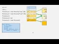09 Programacion Objetos vs Tipos Primitivos en Java