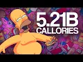 How Much Food Has Homer Eaten